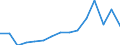 Deutschland insgesamt: Deutschland / WZ2008 (ausgewählte Positionen): Handel: Großh.m. Milcherzeugn.,Eiern,Speiseöl u.ä.Fetten / Umsatzgrößenklassen: unter 1 Mill. EUR / Wertmerkmal: Aufwendungen