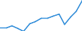 Deutschland insgesamt: Deutschland / WZ2008 (ausgewählte Positionen): Handel: Großhandel mit sonst. Nahrungs- und Genussmitteln / Umsatzgrößenklassen: unter 1 Mill. EUR / Wertmerkmal: Aufwendungen