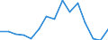 Deutschland insgesamt: Deutschland / WZ2008 (ausgewählte Positionen): Handel: Großhandel mit Textilien / Umsatzgrößenklassen: unter 1 Mill. EUR / Wertmerkmal: Aufwendungen