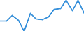 Deutschland insgesamt: Deutschland / WZ2008 (ausgewählte Positionen): Handel: Großh.m. kosmet.Erzeugnissen u.Körperpflegemitteln / Umsatzgrößenklassen: unter 1 Mill. EUR / Wertmerkmal: Aufwendungen