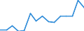 Deutschland insgesamt: Deutschland / WZ2008 (ausgewählte Positionen): Handel: Großh.m. DV-Gerät.,peripheren Einheiten u.Software / Umsatzgrößenklassen: unter 1 Mill. EUR / Wertmerkmal: Aufwendungen