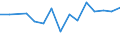 Deutschland insgesamt: Deutschland / WZ2008 (ausgewählte Positionen): Handel: Großhandel mit Büromöbeln / Umsatzgrößenklassen: unter 1 Mill. EUR / Wertmerkmal: Aufwendungen