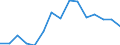 Deutschland insgesamt: Deutschland / WZ2008 (ausgewählte Positionen): Handel: Großhandel mit sonstigen Halbwaren / Umsatzgrößenklassen: unter 1 Mill. EUR / Wertmerkmal: Aufwendungen