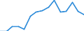 Deutschland insgesamt: Deutschland / WZ2008 (ausgewählte Positionen): Handel: Einzelhandel mit Textilien / Umsatzgrößenklassen: unter 1 Mill. EUR / Wertmerkmal: Aufwendungen