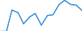 Deutschland insgesamt: Deutschland / WZ2008 (ausgewählte Positionen): Handel: Eh.m. Textilien, Bekleidung, Schuhen / Umsatzgrößenklassen: unter 1 Mill. EUR / Wertmerkmal: Aufwendungen