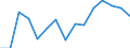 Deutschland insgesamt: Deutschland / WZ2008 (ausgewählte Positionen): Handel: Eh.m. Textilien, Bekleidung, Schuhen, Lederwaren / Umsatzgrößenklassen: unter 1 Mill. EUR / Wertmerkmal: Aufwendungen