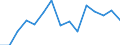 Deutschland insgesamt: Deutschland / WZ2008 (ausgewählte Positionen): Handel: Eh.m. Metallw.,Anstrichm.u.Bau-u.Heimwerkerbedarf / Umsatzgrößenklassen: unter 1 Mill. EUR / Wertmerkmal: Aufwendungen