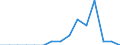 Deutschland insgesamt: Deutschland / WZ2008 (ausgewählte Positionen): Gastgewerbe: Privatquartiere / Wertmerkmal: Warenbestände am Anfang des Jahres