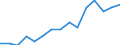 Deutschland insgesamt: Deutschland / WZ2008 (ausgewählte Positionen): Gastgewerbe: Imbissstuben und Ähnliches / Wertmerkmal: Warenbestände am Anfang des Jahres