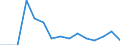 Deutschland insgesamt: Deutschland / WZ2008 (ausgewählte Positionen): Gastgewerbe: Pensionen / Wertmerkmal: Warenbestände am Ende des Jahres