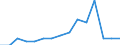 Deutschland insgesamt: Deutschland / WZ2008 (ausgewählte Positionen): Gastgewerbe: Sonstige Beherbergungsstätten / Wertmerkmal: Warenbestände am Ende des Jahres