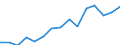 Deutschland insgesamt: Deutschland / WZ2008 (ausgewählte Positionen): Gastgewerbe: Imbissstuben und Ähnliches / Wertmerkmal: Warenbestände am Ende des Jahres