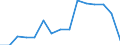 Deutschland insgesamt: Deutschland / WZ2008 (ausgewählte Positionen): Gastgewerbe: Ferienzentren / Wertmerkmal: Örtliche Einheiten