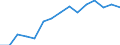 Deutschland insgesamt: Deutschland / WZ2008 (ausgewählte Positionen): Gastgewerbe: Erbringung sonstiger Verpflegungsdienstleistungen / Wertmerkmal: Örtliche Einheiten