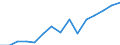 Deutschland insgesamt: Deutschland / WZ2008 (ausgewählte Positionen): Gastgewerbe: Bars / Wertmerkmal: Örtliche Einheiten