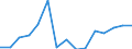 Deutschland insgesamt: Deutschland / WZ2008 (ausgewählte Positionen): Gastgewerbe: Gasthöfe / Wertmerkmal: Aufwendungen