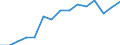 Deutschland insgesamt: Deutschland / WZ2008 (ausgewählte Positionen): Gastgewerbe: Pensionen / Wertmerkmal: Aufwendungen