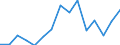 Deutschland insgesamt: Deutschland / WZ2008 (ausgewählte Positionen): Gastgewerbe: Pensionen / Beschäftigtengrößenklassen: 1-2 Beschäftigte / Wertmerkmal: Aufwendungen