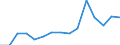 Deutschland insgesamt: Deutschland / WZ2008 (ausgewählte Positionen): Gastgewerbe: Imbissstuben und Ähnliches / Beschäftigtengrößenklassen: 1-2 Beschäftigte / Wertmerkmal: Aufwendungen