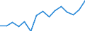 Deutschland insgesamt: Deutschland / WZ2008 (ausgewählte Positionen): Gastgewerbe: Beherbergung / Beschäftigtengrößenklassen: 6-9 Beschäftigte / Wertmerkmal: Aufwendungen