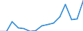 Deutschland insgesamt: Deutschland / WZ2008 (ausgewählte Positionen): Gastgewerbe: Pensionen / Beschäftigtengrößenklassen: 6-9 Beschäftigte / Wertmerkmal: Aufwendungen