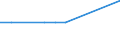 Deutschland insgesamt: Deutschland / WZ2008 (ausgewählte Positionen): Gastgewerbe: Ferienzentren / Umsatzgrößenklassen: unter 100 000 EUR / Wertmerkmal: Aufwendungen