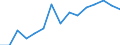 Deutschland insgesamt: Deutschland / WZ2008 (ausgewählte Positionen): Gastgewerbe: Bars / Umsatzgrößenklassen: unter 100 000 EUR / Wertmerkmal: Aufwendungen