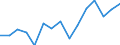 Deutschland insgesamt: Deutschland / WZ2008 (ausgewählte Positionen): Gastgewerbe: Ferienhäuser und Ferienwohnungen / Umsatzgrößenklassen: 100 000 bis unter 200 000 EUR / Wertmerkmal: Aufwendungen