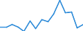 Deutschland insgesamt: Deutschland / WZ2008 (ausgewählte Positionen): Gastgewerbe: Restaurants mit Selbstbedienung / Umsatzgrößenklassen: 100 000 bis unter 200 000 EUR / Wertmerkmal: Aufwendungen