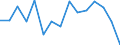 Deutschland insgesamt: Deutschland / WZ2008 (ausgewählte Positionen): Gastgewerbe: Hotels (ohne Hotels garnis) / Umsatzgrößenklassen: 200 000 bis unter 500 000 EUR / Wertmerkmal: Aufwendungen