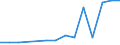 Deutschland insgesamt: Deutschland / WZ2008 (ausgewählte Positionen): Gastgewerbe: Ferienzentren / Umsatzgrößenklassen: 200 000 bis unter 500 000 EUR / Wertmerkmal: Aufwendungen