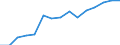 Deutschland insgesamt: Deutschland / WZ2008 (ausgewählte Positionen): Gastgewerbe: Beherbergung / Geschlecht: männlich / Wertmerkmal: Beschäftigte