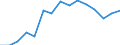 Deutschland insgesamt: Deutschland / WZ2008 (ausgewählte Positionen): Gastgewerbe: Pensionen / Geschlecht: männlich / Wertmerkmal: Beschäftigte