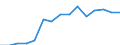 Deutschland insgesamt: Deutschland / WZ2008 (ausgewählte Positionen): Gastgewerbe: Ferienzentren / Geschlecht: männlich / Wertmerkmal: Beschäftigte