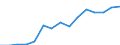 Deutschland insgesamt: Deutschland / WZ2008 (ausgewählte Positionen): Gastgewerbe: Jugendherbergen und Hütten / Geschlecht: männlich / Wertmerkmal: Beschäftigte