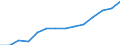 Deutschland insgesamt: Deutschland / WZ2008 (ausgewählte Positionen): Gastgewerbe: Event-Caterer / Geschlecht: männlich / Wertmerkmal: Beschäftigte