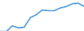 Deutschland insgesamt: Deutschland / WZ2008 (ausgewählte Positionen): Gastgewerbe: Erbringung sonstiger Verpflegungsdienstleistungen / Geschlecht: männlich / Wertmerkmal: Beschäftigte