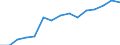 Deutschland insgesamt: Deutschland / WZ2008 (ausgewählte Positionen): Gastgewerbe: Beherbergung / Geschlecht: weiblich / Wertmerkmal: Beschäftigte