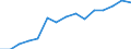 Deutschland insgesamt: Deutschland / WZ2008 (ausgewählte Positionen): Gastgewerbe: Hotels, Gasthöfe und Pensionen / Geschlecht: weiblich / Wertmerkmal: Beschäftigte