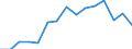 Deutschland insgesamt: Deutschland / WZ2008 (ausgewählte Positionen): Gastgewerbe: Pensionen / Geschlecht: weiblich / Wertmerkmal: Beschäftigte