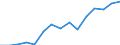 Deutschland insgesamt: Deutschland / WZ2008 (ausgewählte Positionen): Gastgewerbe: Bars / Geschlecht: weiblich / Wertmerkmal: Beschäftigte