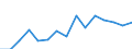 Deutschland insgesamt: Deutschland / WZ2008 (ausgewählte Positionen): Gastgewerbe: Eissalons / Stellung im Beruf: Sonstige Beschäftigte / Wertmerkmal: Beschäftigte