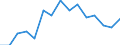 Deutschland insgesamt: Deutschland / WZ2008 (ausgewählte Positionen): Gastgewerbe: Pensionen / Stellung im Beruf: Tätige Inhaber / Wertmerkmal: Beschäftigte