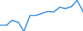 Deutschland insgesamt: Deutschland / WZ2008 (ausgewählte Positionen): Gastgewerbe: Sonstige Beherbergungsstätten / Stellung im Beruf: Tätige Inhaber / Wertmerkmal: Beschäftigte