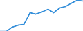 Deutschland insgesamt: Deutschland / WZ2008 (ausgewählte Positionen): Gastgewerbe: Beherbergung / Stellung im Beruf: Arbeitnehmer / Wertmerkmal: Beschäftigte