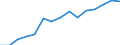 Deutschland insgesamt: Deutschland / WZ2008 (ausgewählte Positionen): Gastgewerbe: Hotels, Gasthöfe und Pensionen / Stellung im Beruf: Arbeitnehmer / Wertmerkmal: Beschäftigte