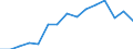 Deutschland insgesamt: Deutschland / WZ2008 (ausgewählte Positionen): Gastgewerbe: Pensionen / Stellung im Beruf: Arbeitnehmer / Wertmerkmal: Beschäftigte