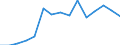 Deutschland insgesamt: Deutschland / WZ2008 (ausgewählte Positionen): Gastgewerbe: Ferienzentren / Stellung im Beruf: Arbeitnehmer / Wertmerkmal: Beschäftigte