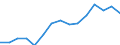 Deutschland insgesamt: Deutschland / WZ2008 (ausgewählte Positionen): Gastgewerbe: Ferienhäuser und Ferienwohnungen / Stellung im Beruf: Arbeitnehmer / Wertmerkmal: Beschäftigte