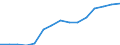 Deutschland insgesamt: Deutschland / WZ2008 (ausgewählte Positionen): Gastgewerbe: Jugendherbergen und Hütten / Stellung im Beruf: Arbeitnehmer / Wertmerkmal: Beschäftigte